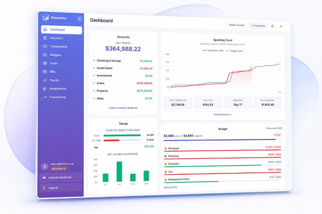 Finnomia dashboard showing Canadian budgets, accounts and net worth together