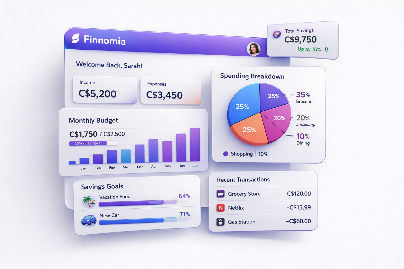Finnomia dashboard preview